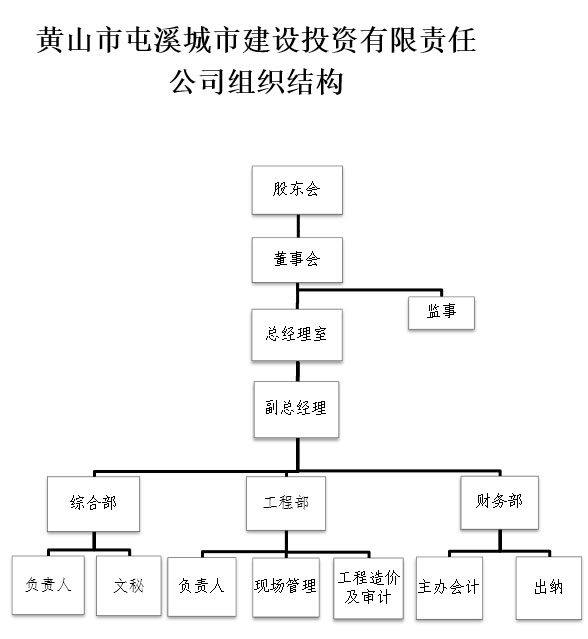 組織構架.jpg